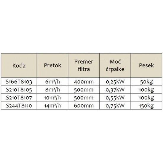 FILTER KIT HAYWARD-Filtrirna oprema
