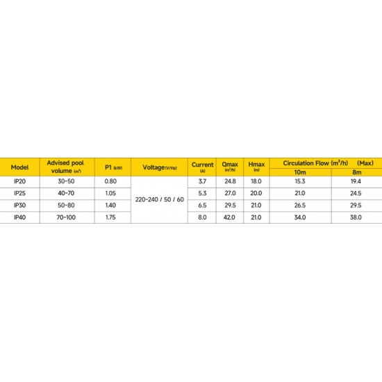 ČRPALKA INVERPRO IP30 1,4kW - 230V, 8-26,5 m3/h, pri 10m H2O, priklop fi 63-