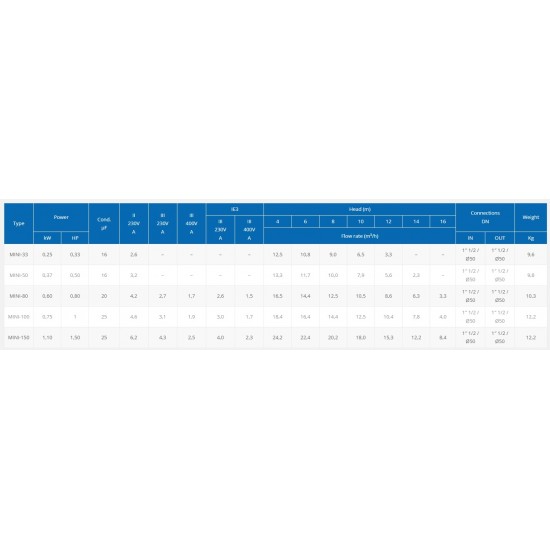 ČRPALKA HYDRONAUT-Filtrirna oprema