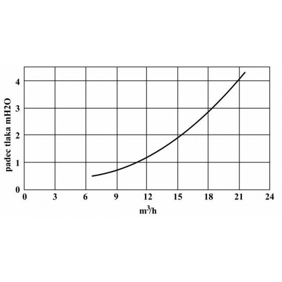ELEKTRIČNI GRELEC OD 1-3kW SPA-