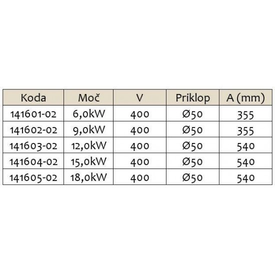 ELEKTRIČNI GRELEC 6-18kW-Ogrevanje