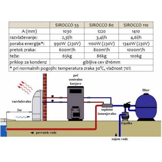 RAZVLAŽEVALNA NAPRAVA AMBIENT SIROCCO-