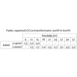 TRANSFORMATOR 230V / 12v