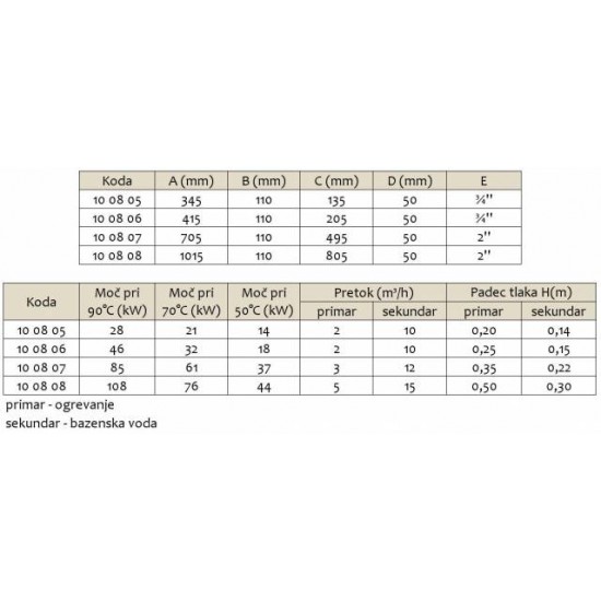 TOPLOTNI IZMENJEVALEC TITAN D-KWT-Ti-Toplotni izmenjevalci