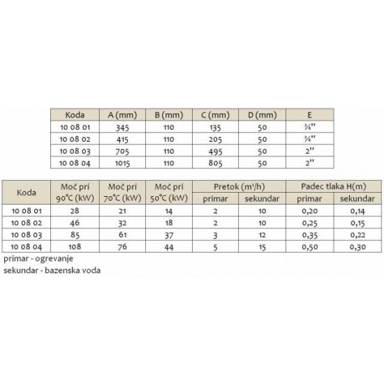 TOPLOTNI IZMENJEVALEC INOX D-KWT-VA-Toplotni izmenjevalci