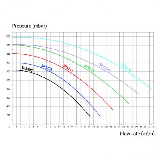 ČRPALKA TRISTAR-Filtri in črpalke