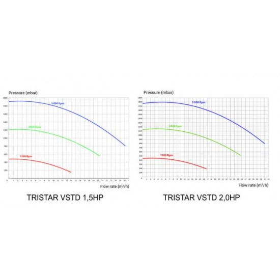 ČRPALKA TRISTAR VSTD-Filtrirna oprema