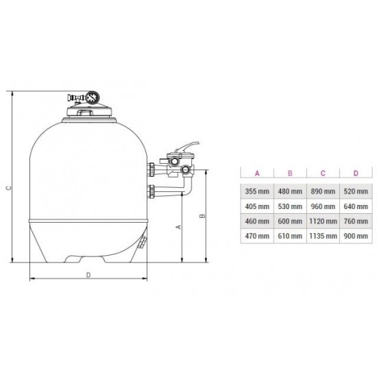 FILTER PROSERIES HT BTL-Filtrirna oprema