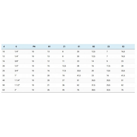 PVC-U KOLENO 90° NOT.NAVOJ