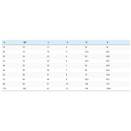 PVC-U PRIROBNIČNI NASTAVEK-Cevi in spojni materiali