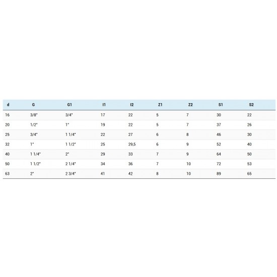HOLANDEC PVC-C / MEDENINA NOT.NAVOJ