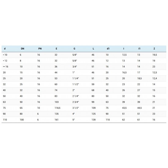 HOLANDEC PVC-C - LEPILNI