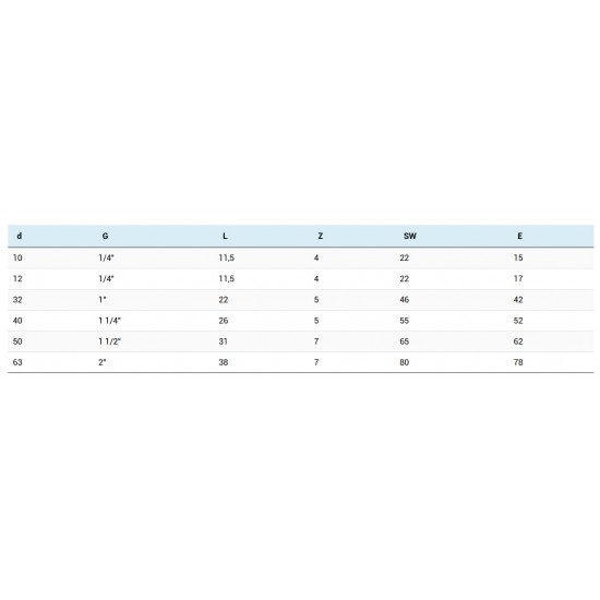 SPOJKA PVC-C, LEP-NOT.NAVOJ