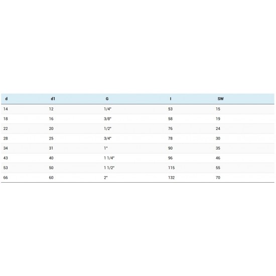 PVC-U SMREKICA ZUN.NAV.-Cevi in spojni materiali