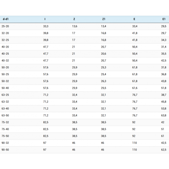 T KOS, REDUKCIJSKI, PVC-U
