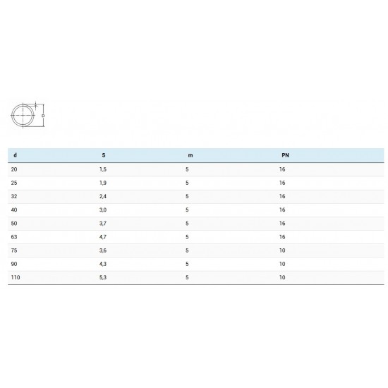PVC TRANSPARENTNA CEV