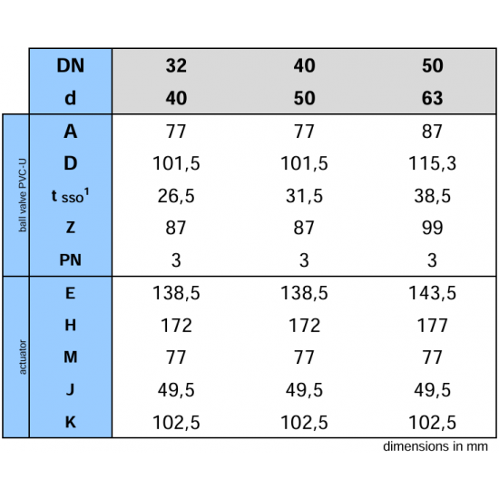KROGLIČNI VENTIL Z ELEKTROMOTORNIM POGONOM 23OV-