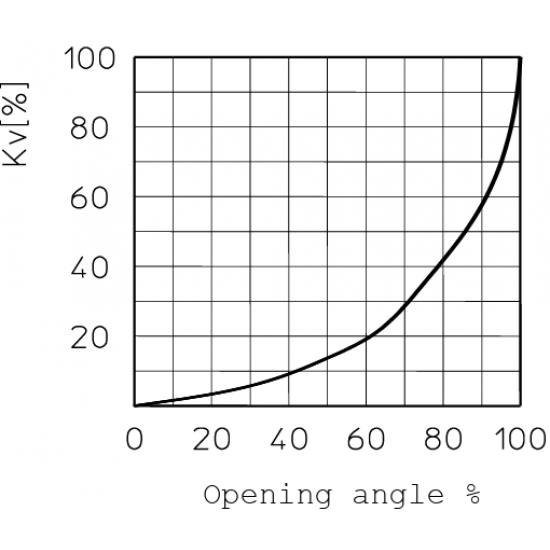 KROGLIČNI VENTIL Z ELEKTROMOTORNIM POGONOM 23OV-