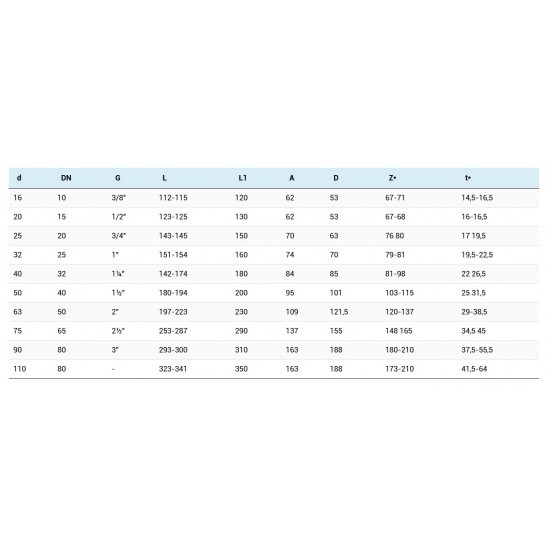 NEPOVRATNI VENTIL PVC 
