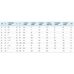 ODZRAČNI VENTIL PVC 
