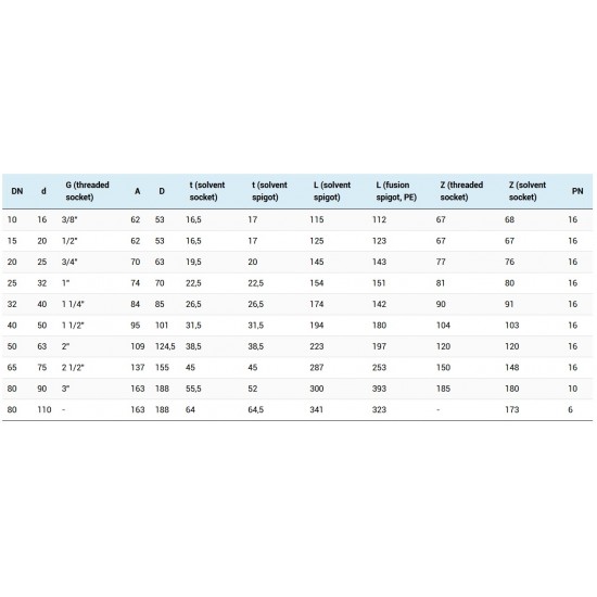 ODZRAČNI VENTIL PVC 