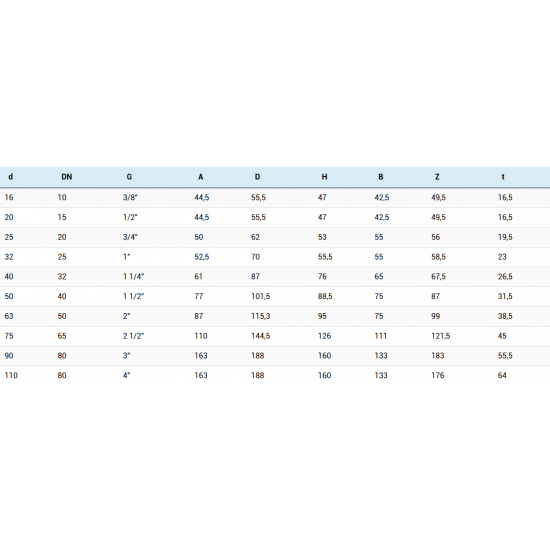 KROGLIČNI VENTIL PVC