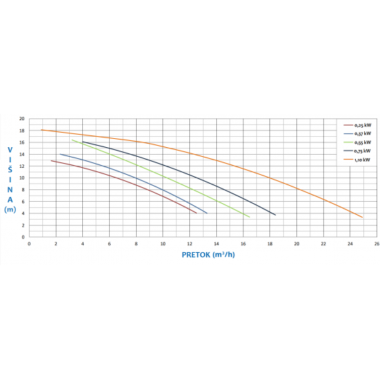 ČRPALKA HYDRONAUT-Filtrirna oprema