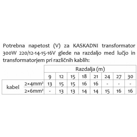 Transformator 230/12-16V 300W - Kaskadni-Vgradni elementi