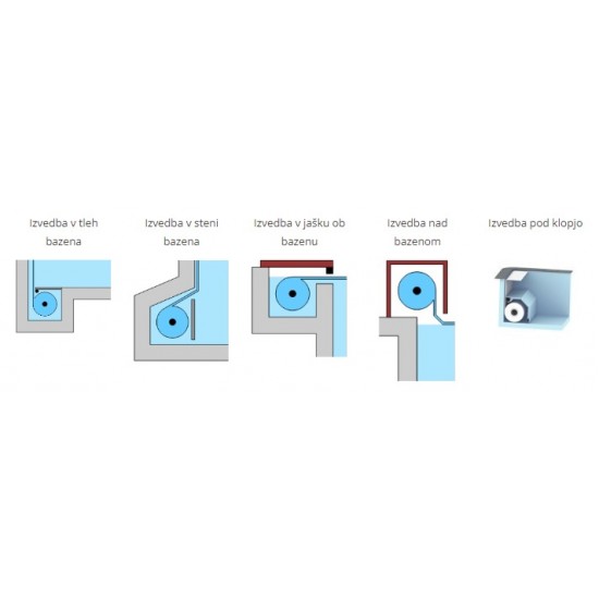 BAZENSKA ROLETA po meri-Pregrinjala in prekrivala